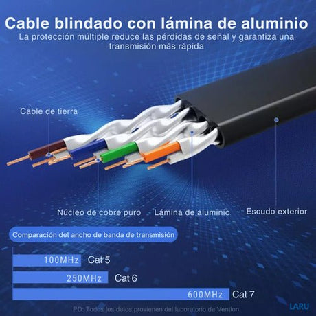 15 Mts. Cat7 Sftp 10gbps. Cable Red Ethernet Rj45. Vention. - Laru