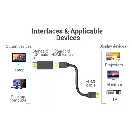 Adaptador Display Port a Hdmi Vention - Laru