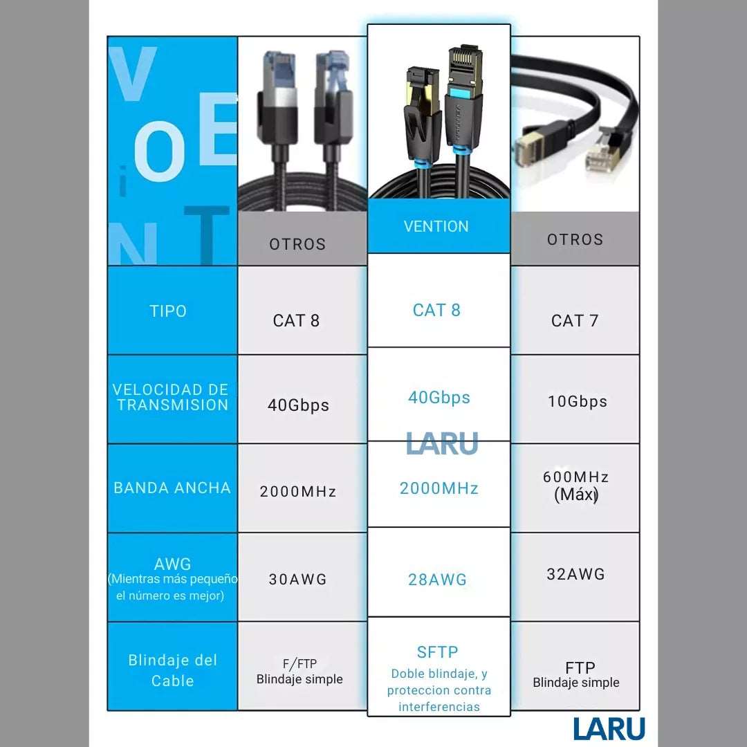 CABLE DE RED RJ45 CAT8 SFTP VENTION PREMIUM - Laru