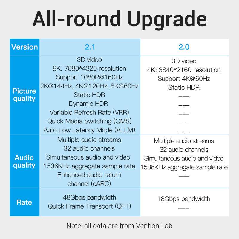 CABLE HDMI 2.1 CERTIFICADO VENTION 8K, 4K A 120HZ - Laru